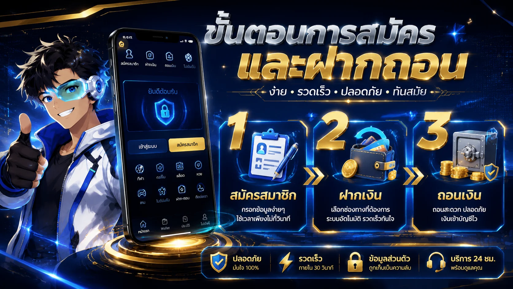 ระบบฝากถอนออโต้ PTZ888 รวดเร็วปลอดภัย